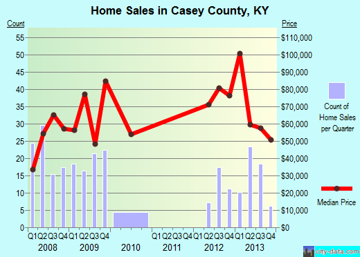 Cass County,IN real estate house value trend