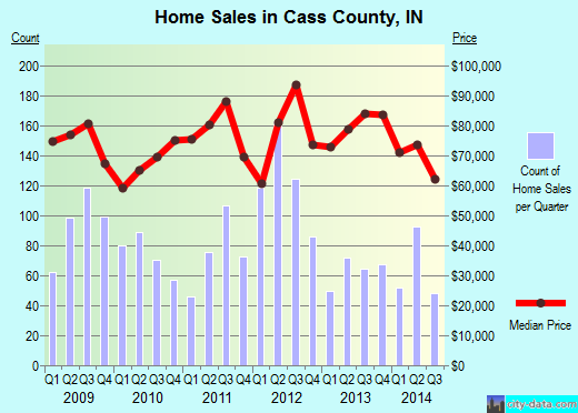 Cass County,MO real estate house value trend