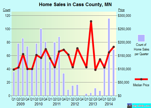 Cass County,NE real estate house value trend