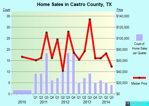 Catawba County,NC real estate house value trend