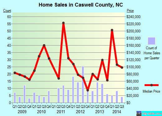 Catoosa County,GA real estate house value trend
