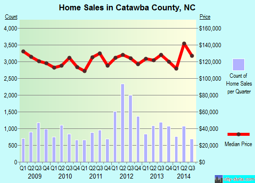 Cattaraugus County,NY real estate house value trend