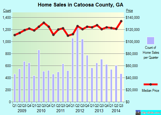 Cavalier County,ND real estate house value trend