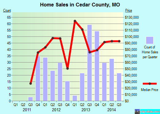 Chaffee County,CO real estate house value trend