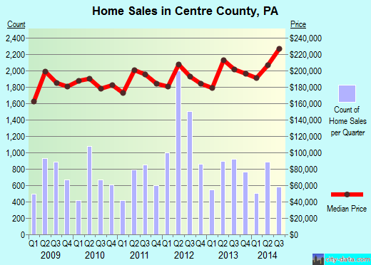 Chambers County,TX real estate house value trend