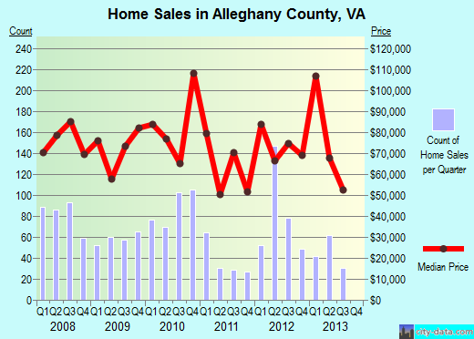 alleghany alleghany