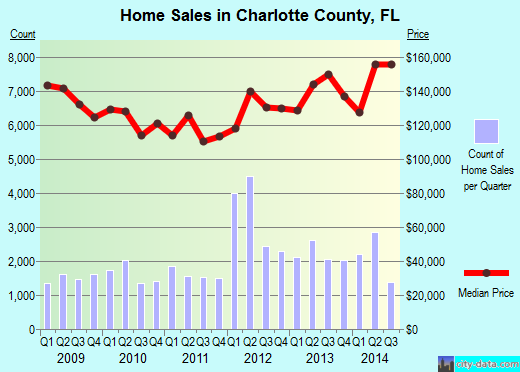 Chase County,KS real estate house value trend