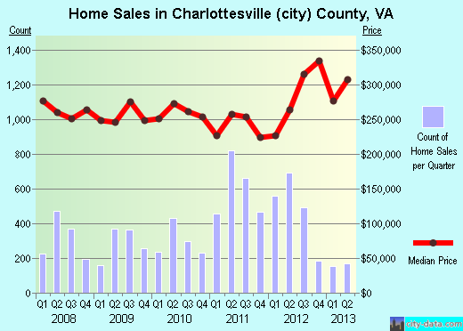 Chatham County,GA real estate house value trend