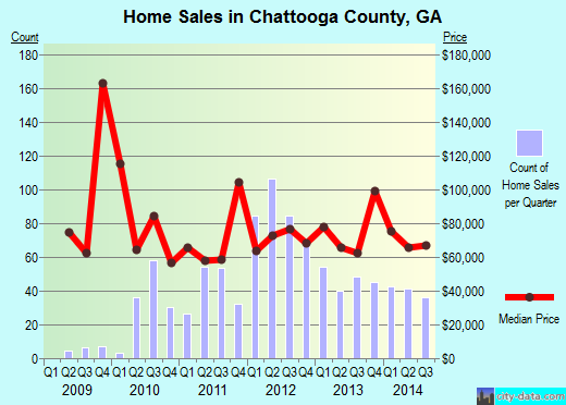 Cheatham County,TN real estate house value trend