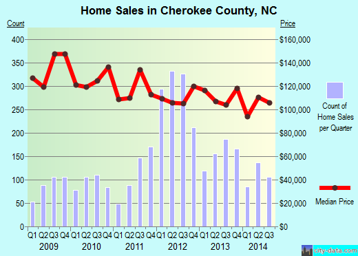 Cherry County,NE real estate house value trend