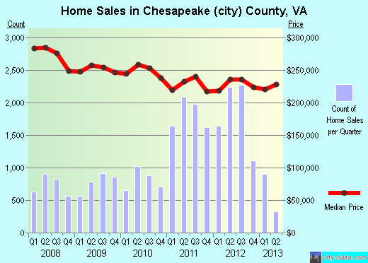 Chester County,TN real estate house value trend