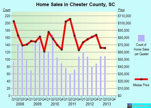 Cheyenne County,CO real estate house value trend
