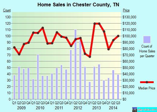 Cheyenne County,KS real estate house value trend