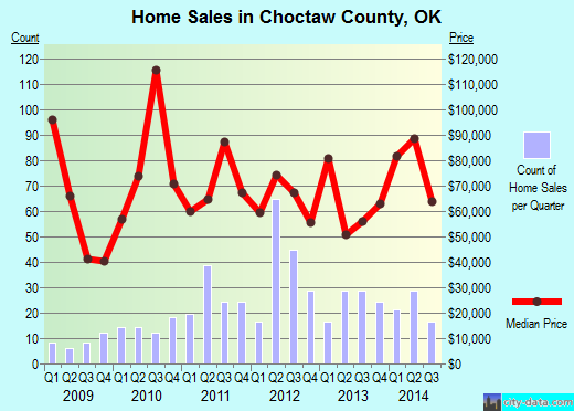 Christian County,KY real estate house value trend