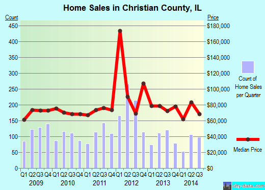 Cibola County,NM real estate house value trend