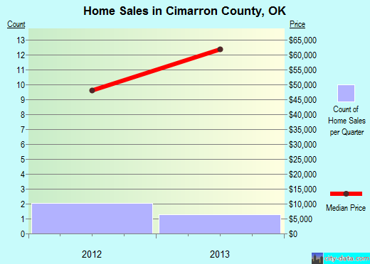 Claiborne County,MS real estate house value trend