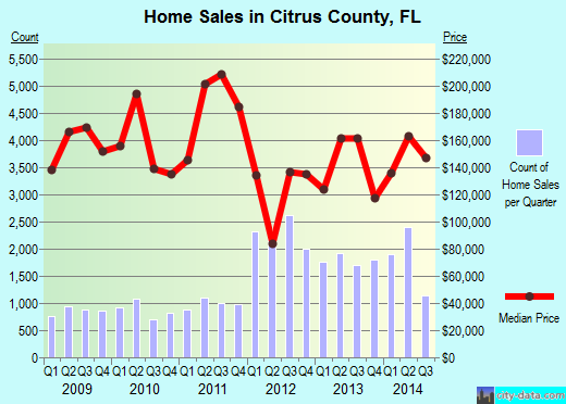 Claiborne County,TN real estate house value trend