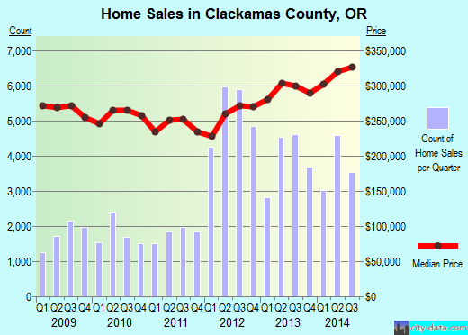 Clallam County,WA real estate house value trend