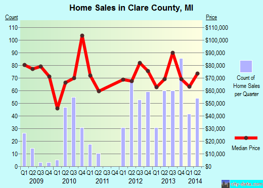 Clark County,ID real estate house value trend