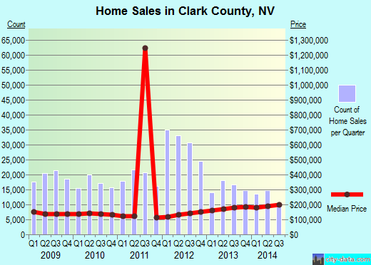 Clark County,WI real estate house value trend