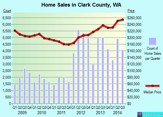 Clarke County,IA real estate house value trend