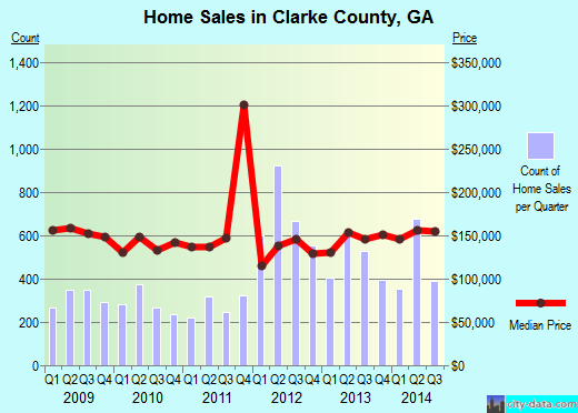 Clatsop County,OR real estate house value trend
