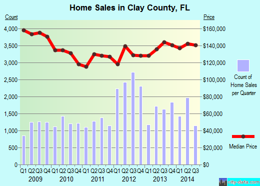 Clay County,IN real estate house value trend