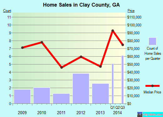 Clay County,KS real estate house value trend