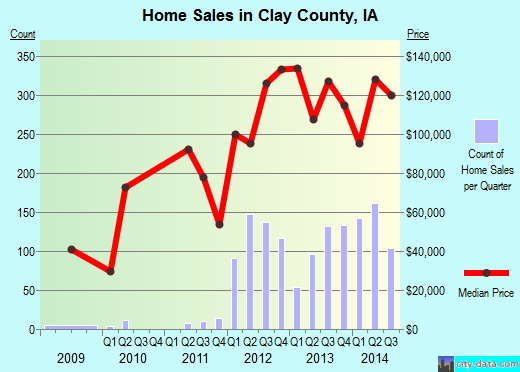 Clay County,KY real estate house value trend