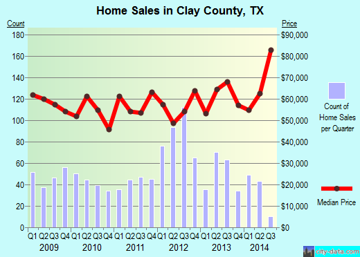 Clear Creek County,CO real estate house value trend