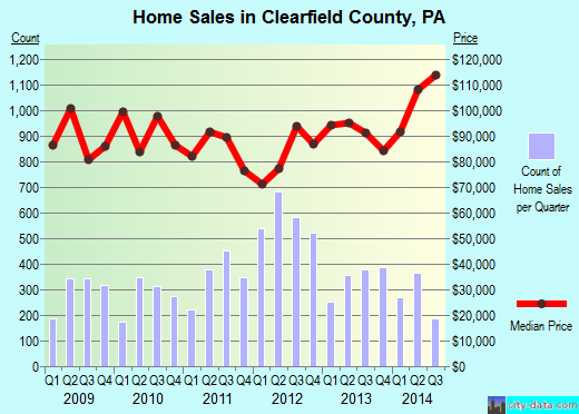 Cleburne County,AR real estate house value trend