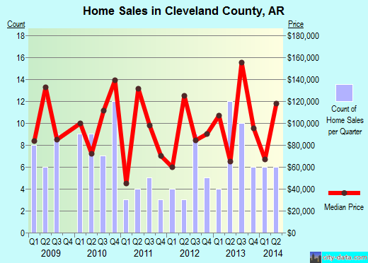 Clinton County,IA real estate house value trend