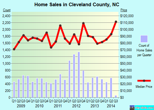 Clinton County,IL real estate house value trend