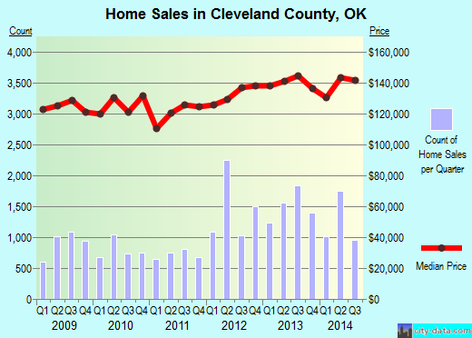 Clinton County,IN real estate house value trend