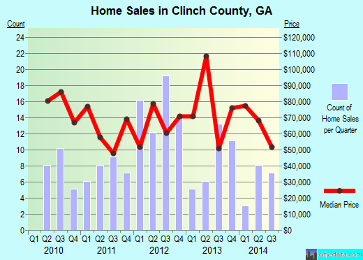 Clinton County,KY real estate house value trend