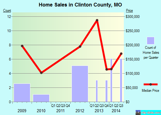 Cloud County,KS real estate house value trend