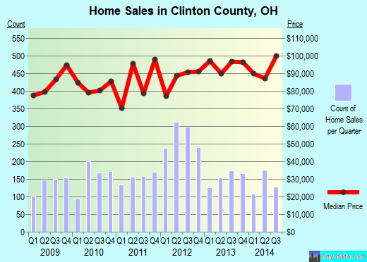 Coal County,OK real estate house value trend