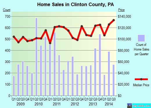 Cobb County,GA real estate house value trend