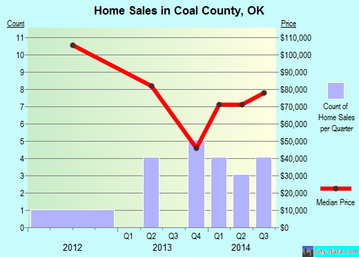 Cocke County,TN real estate house value trend