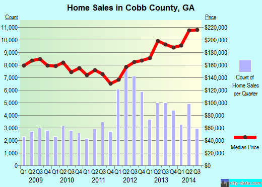 Coconino County,AZ real estate house value trend