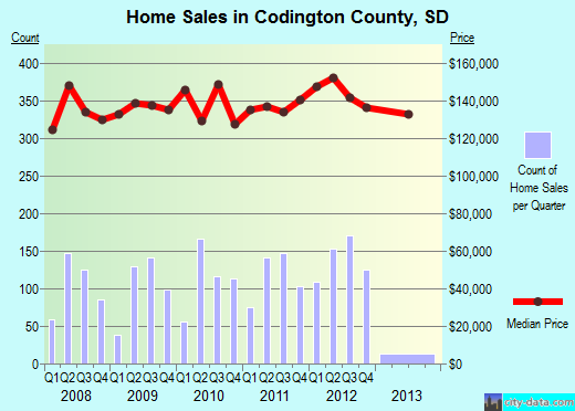 Coffey County,KS real estate house value trend