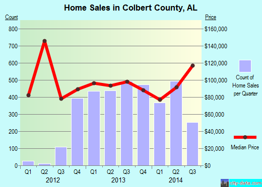 Colfax County,NE real estate house value trend