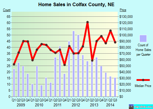 Collin County,TX real estate house value trend