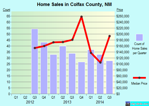Collingsworth County,TX real estate house value trend
