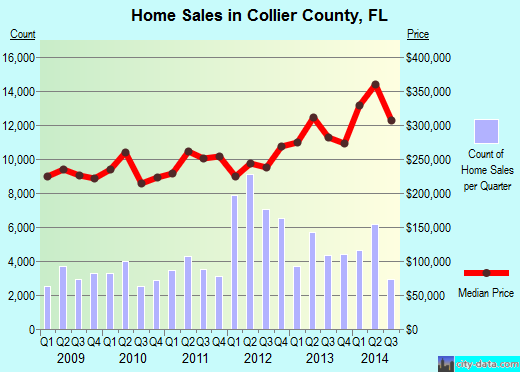 Colquitt County,GA real estate house value trend