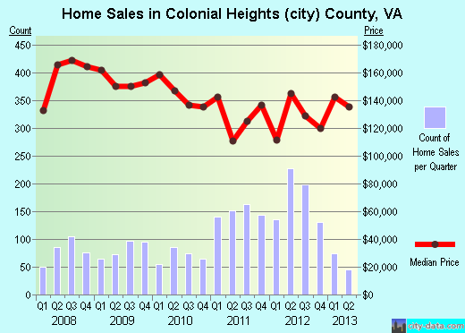 Columbia County,GA real estate house value trend