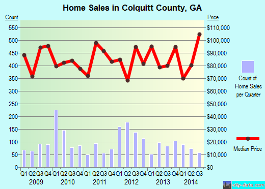 Columbia County,OR real estate house value trend