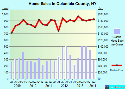 Columbus County,NC real estate house value trend