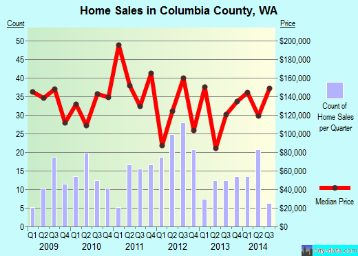 Comanche County,KS real estate house value trend