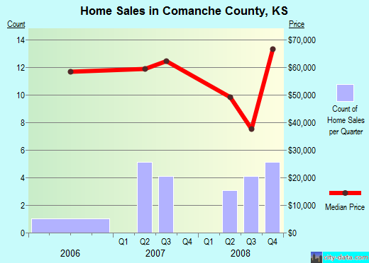 Conejos County,CO real estate house value trend